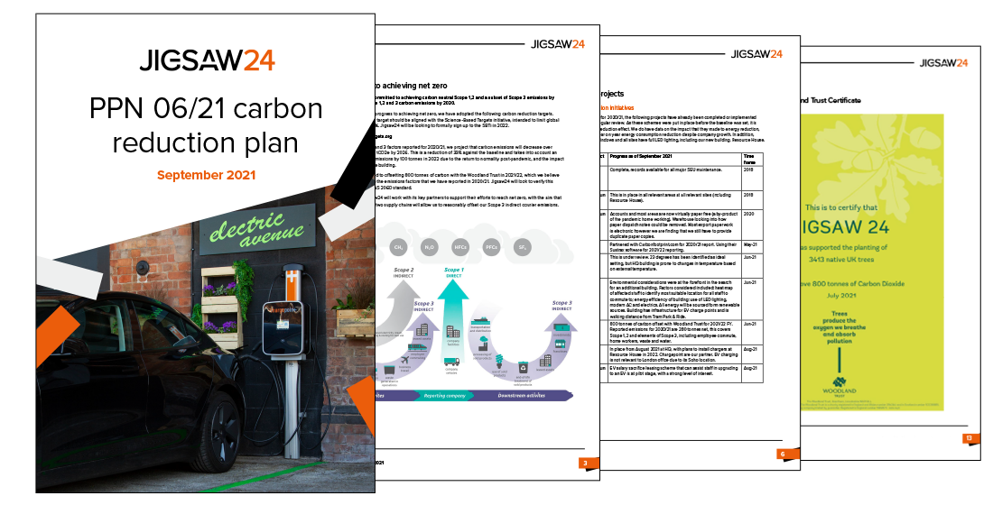 PPN 06/21 carbon reduction plan
