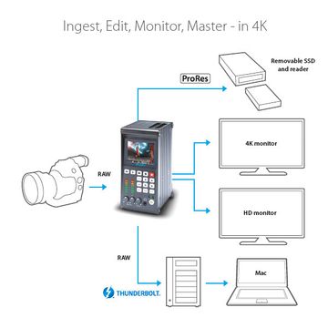 Aja Ki-Pro Quad 4K/2K/HD Pro Res Solid State Recorder image 2