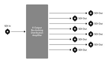 Blackmagic Design Mini Converter SDI to Distribution image 2
